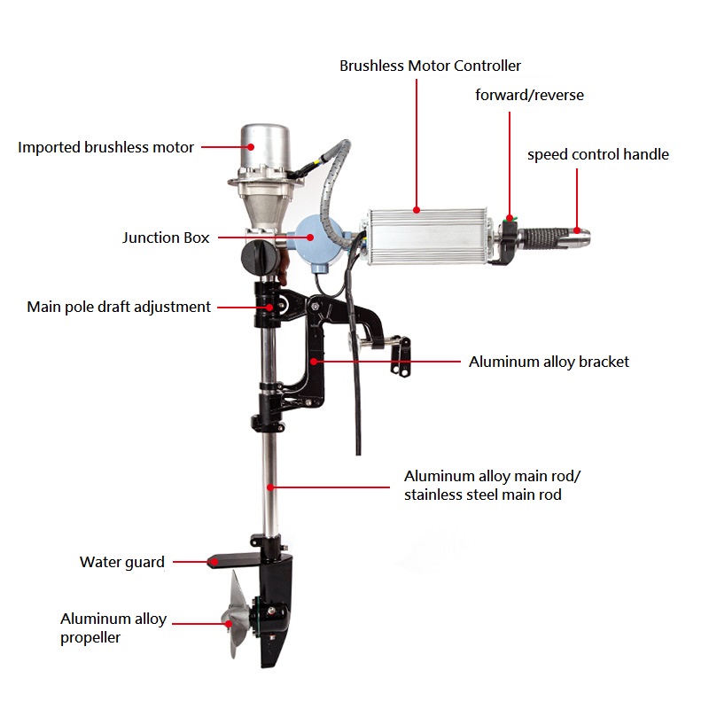 ブラシレス船外機 12/24V トローリング電動モーター 小 - Fishing Kayak Trolling Motor のレビューと価格
